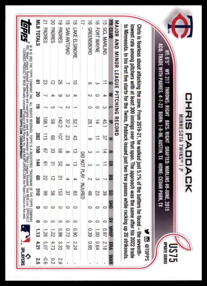 2022 Topps Update - Royal Blue Chris Paddack US75 Minnesota Twins Baseball NM - Baseball Card Single
