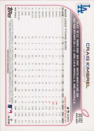 Original gloss 2022 Topps Update US102 Craig Kimbrel Dodgers baseball card image