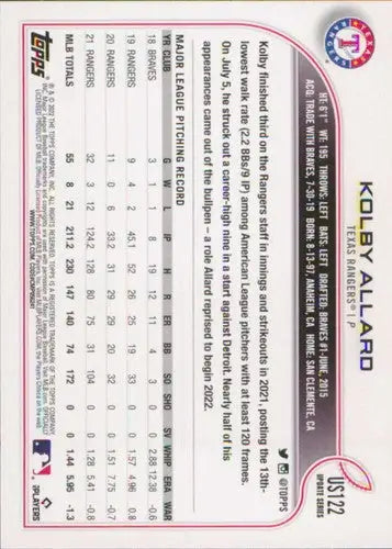 Original gloss 2022 Topps Update US122 Kolby Allard Rangers baseball card