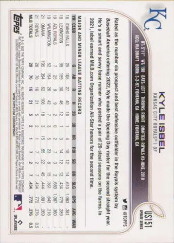 Baseball card of US151 Kyle Isbel from 2022 Topps Update Royals series