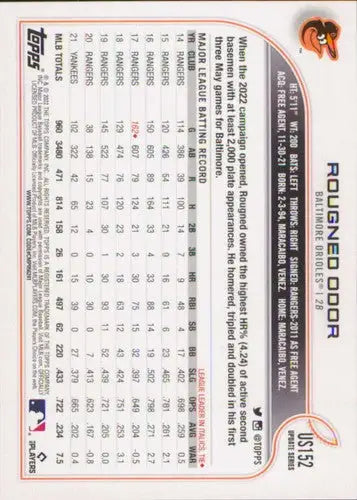 Baseball card back showing original gloss for 2022 Topps Update US152 Rougned Odor