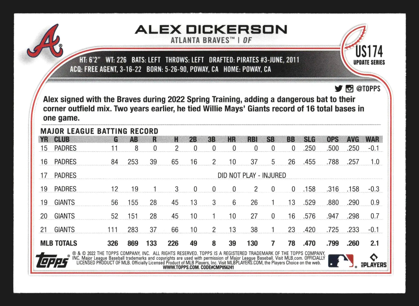 2022 Topps Update #US174 Alex Dickerson Atlanta Braves