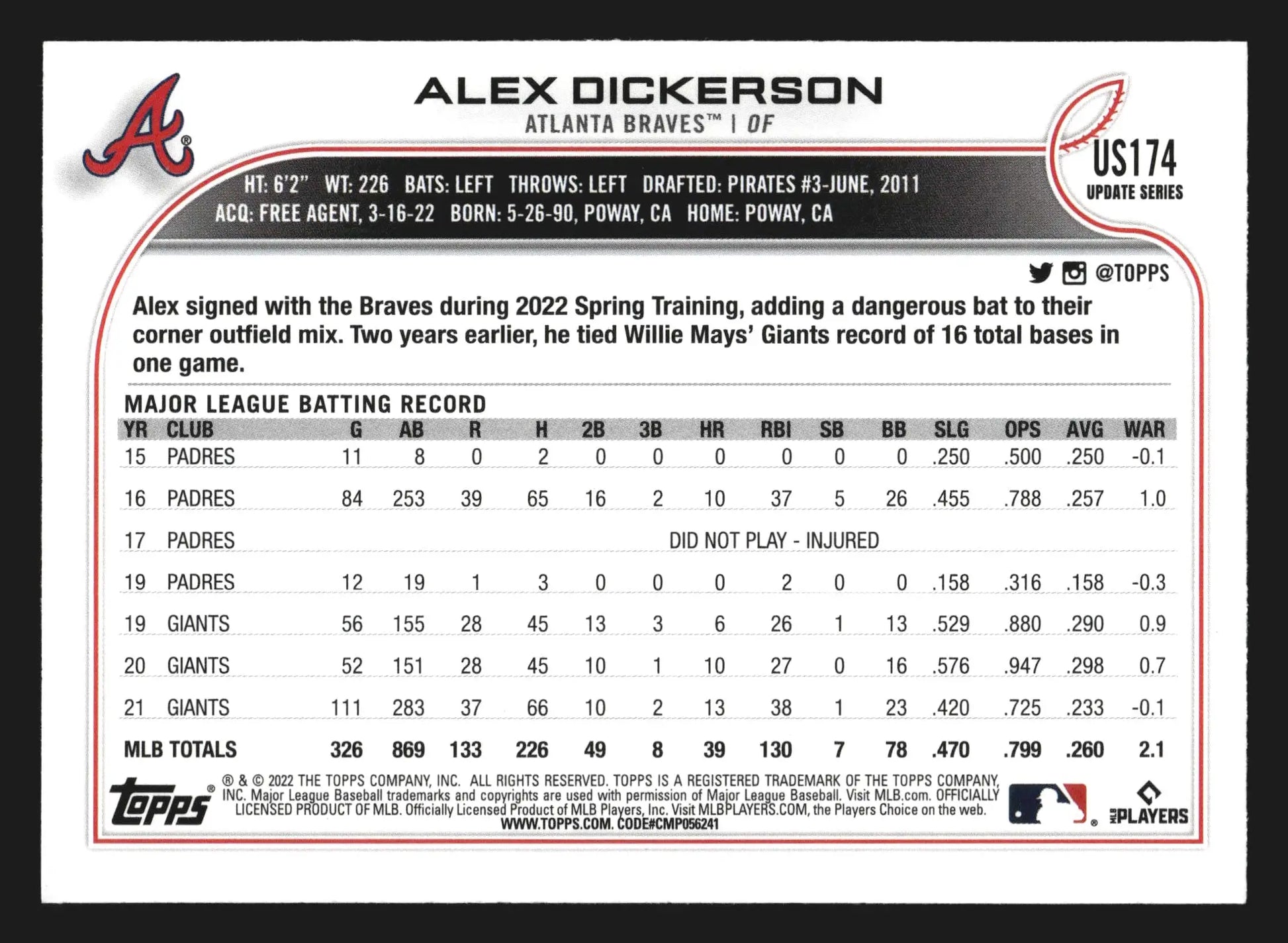 2022 Topps Update #US174 Alex Dickerson Atlanta Braves