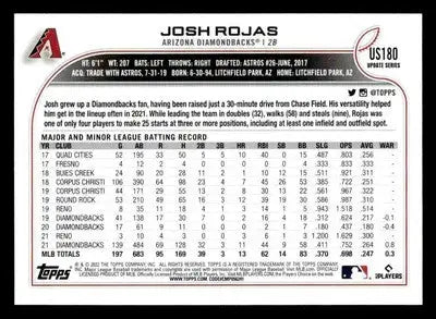 2022 Topps Update #US180 Josh Rojas - Baseball Card Single