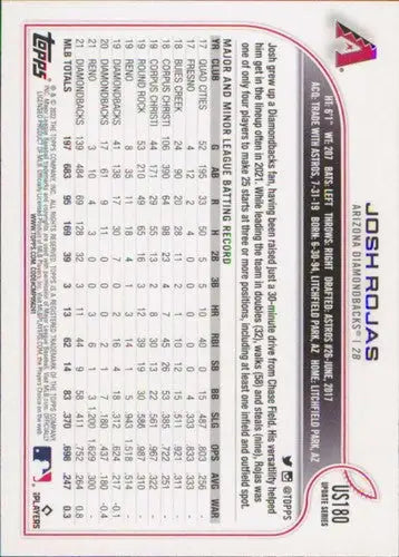 2022 Topps Update Josh Rojas Baseball Card with Original Gloss Diamondbacks ID 46540