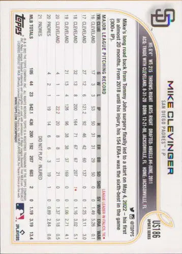 2022 Topps Update #US186 Mike Clevinger NM-MT Padres ID:46543 - Baseball Card Single