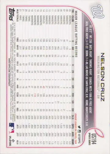 2022 Topps Update #US194 Nelson Cruz NM-MT Nationals ID:47367 - Baseball Card Single