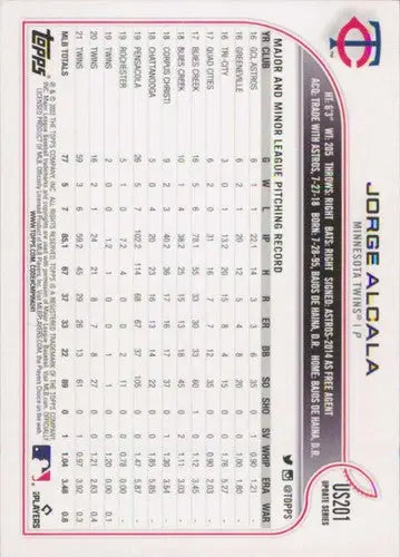 2022 Topps Update US201 Jorge Alcala Twins baseball card NM-MT for US201 Jorge Alcala collection
