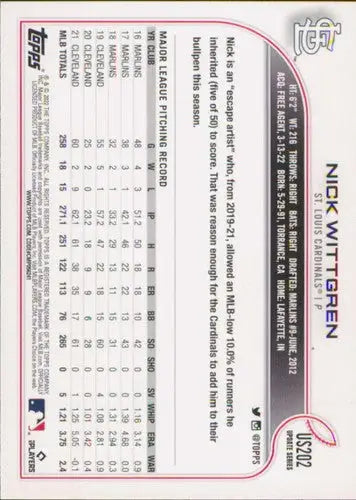 Baseball card back with original gloss from 2022 Topps Update US202 Nick Wittgren Cardinals