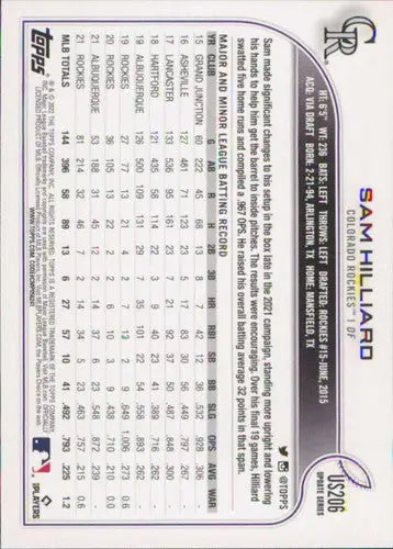 2022 Topps Update US206 Sam Hilliard baseball card back with original gloss