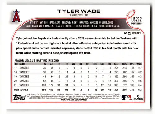 Back of 2022 Topps Update US232 Tyler Wade baseball card with original gloss
