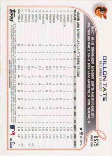 Original gloss 2022 Topps Update US25 Dillon Tate Orioles baseball card NM-MT