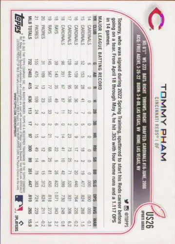 2022 Topps Update #US26 Tommy Pham NM-MT Reds ID:49015 - Baseball Card Single