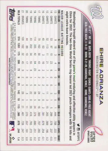 Ehire Adrianza baseball card from 2022 Topps Update US269 featuring Nationals ID 47135