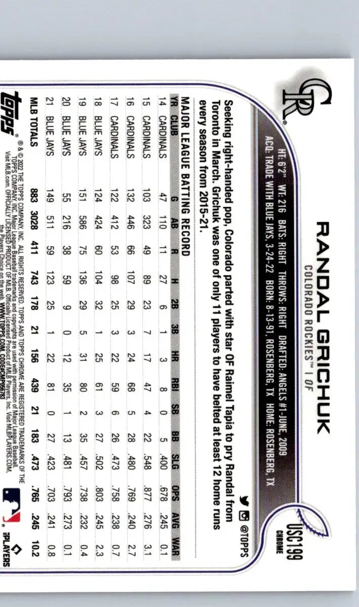 Baseball card back of 2022 Topps Update US27 Randal Grichuk Purple