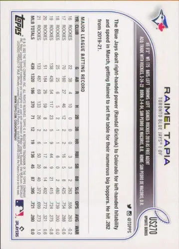 Baseball card back with original gloss for 2022 Topps Update US270 Raimel Tapia Blue Jays