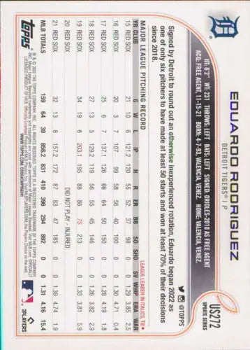 Original gloss baseball card of Eduardo Rodriguez from 2022 Topps Update series