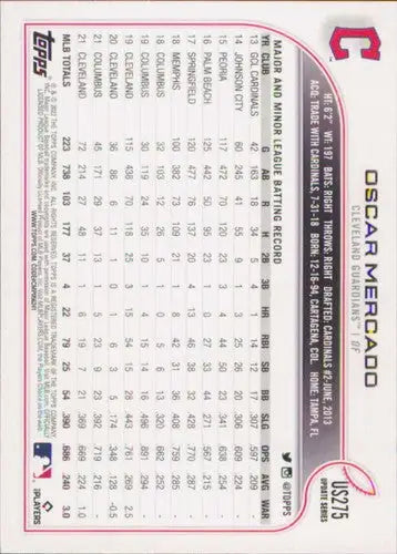 2022 Topps Update #US275 Oscar Mercado NM-MT Guardians ID:49016 - Baseball Card Single