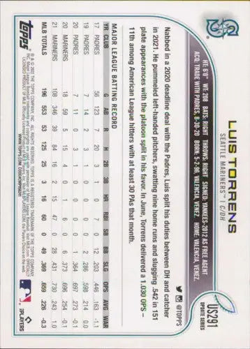 Baseball card back for 2022 Topps Update US291 Luis Torrens Mariners ID 47480
