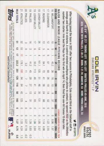 2022 Topps Update Cole Irvin baseball card with original gloss Athletics ID 46539