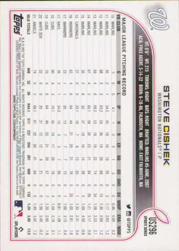 2022 Topps Update US296 Steve Cishek baseball card featuring Nationals ID 47151