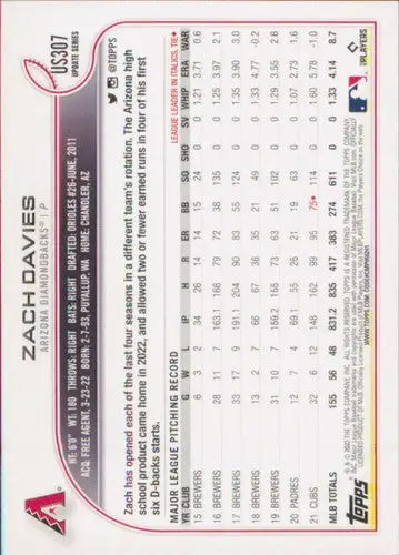 2022 Topps Update #US307 Zach Davies NM-MT Diamondbacks ID:46983 - Baseball Card Single