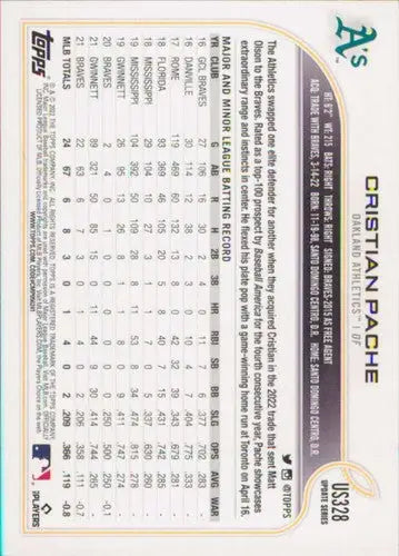 Baseball trading card for Cristian Pache from 2022 Topps Update US328 series