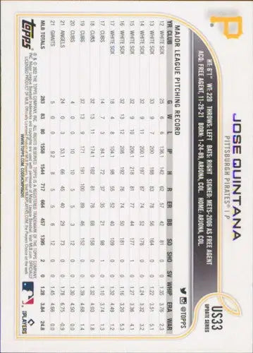 2022 Topps Update #US33 Jose Quintana NM-MT Pirates ID:46537 - Baseball Card Single