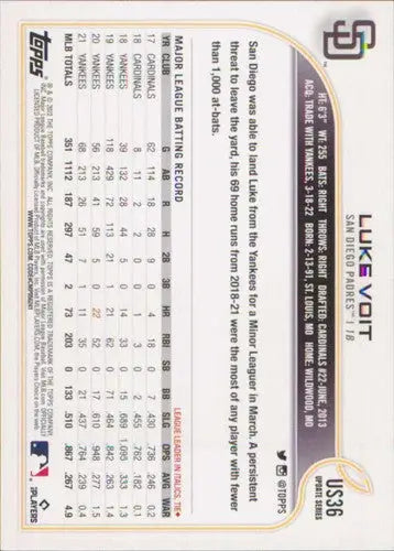 Original gloss US36 Luke Voit baseball card from 2022 Topps Update featuring Padres