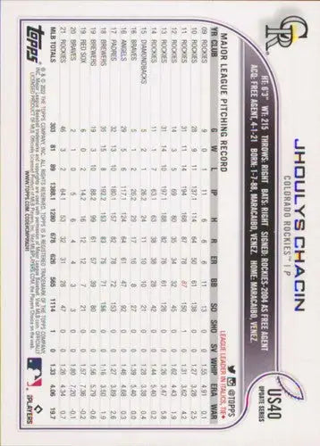 2022 Topps Update #US40 Jhoulys Chacin NM-MT Rockies ID:49012 - Baseball Card Single