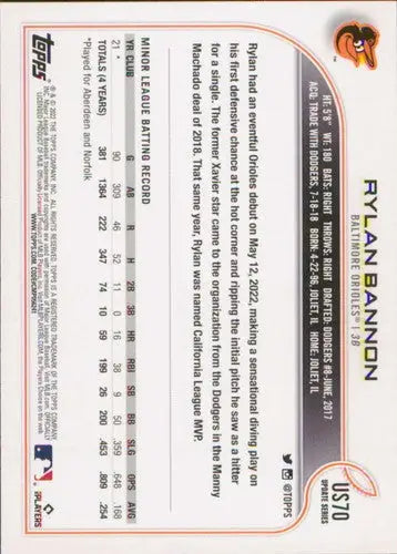 Back of 2022 Topps Update US70 Rylan Bannon rookie card with player stats and bio
