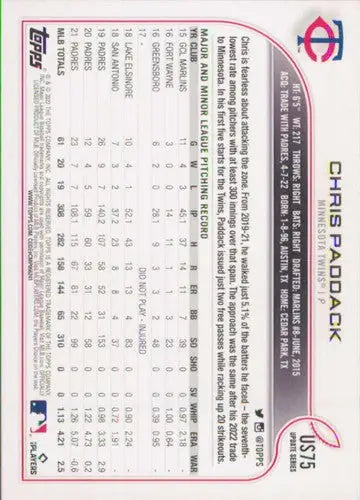 2022 Topps Update Chris Paddack baseball card with original gloss Twins ID 47380