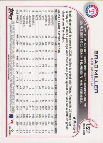 2022 Topps Update US91 Brad Miller Rangers baseball card NM-MT