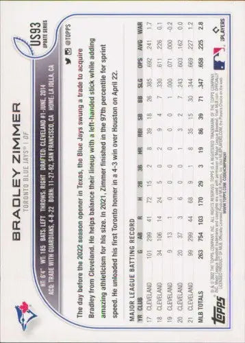 Baseball card back with original gloss for 2022 Topps Update US93 Bradley Zimmer Blue Jays