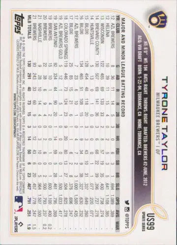 Original gloss 2022 Topps Update US99 Tyrone Taylor baseball card with batting record