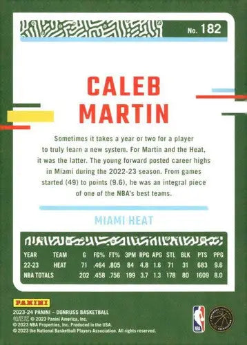 Caleb Martin basketball card from 2023-24 Donruss with original gloss by Simply Sandoval