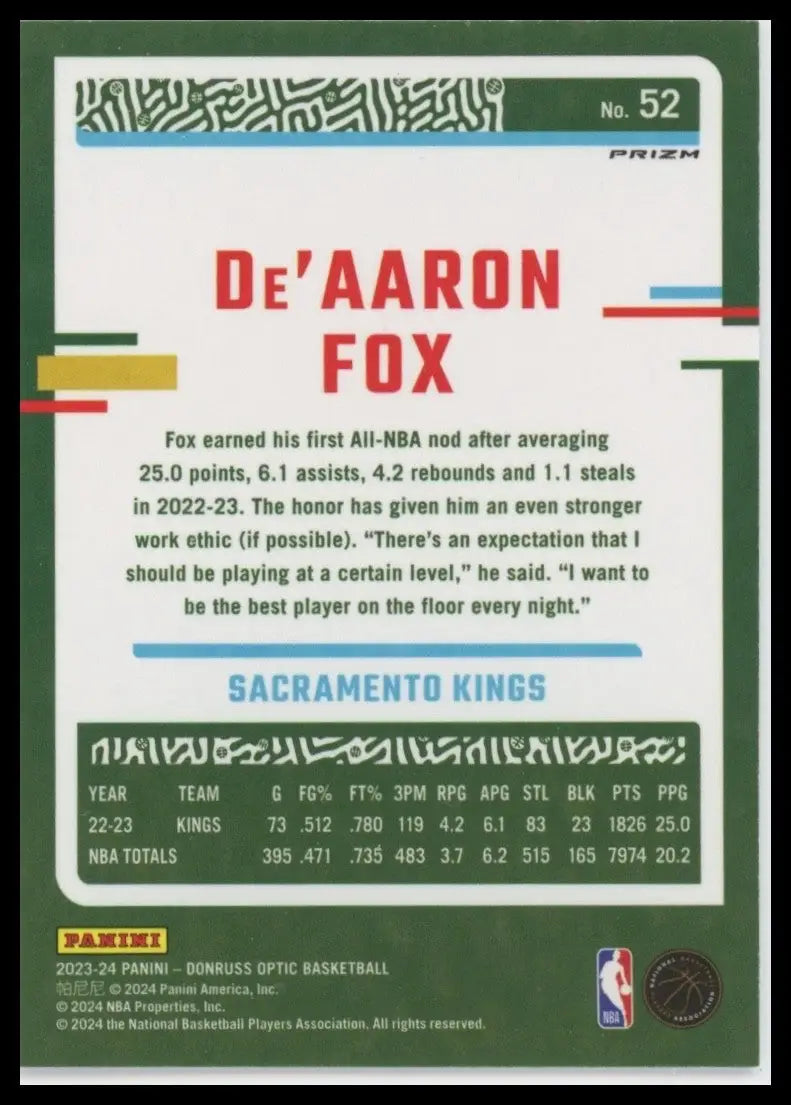 2023-24 Panini Donruss Optic Pink Hyper DeAaron Fox #52 Sacramento Kings Card