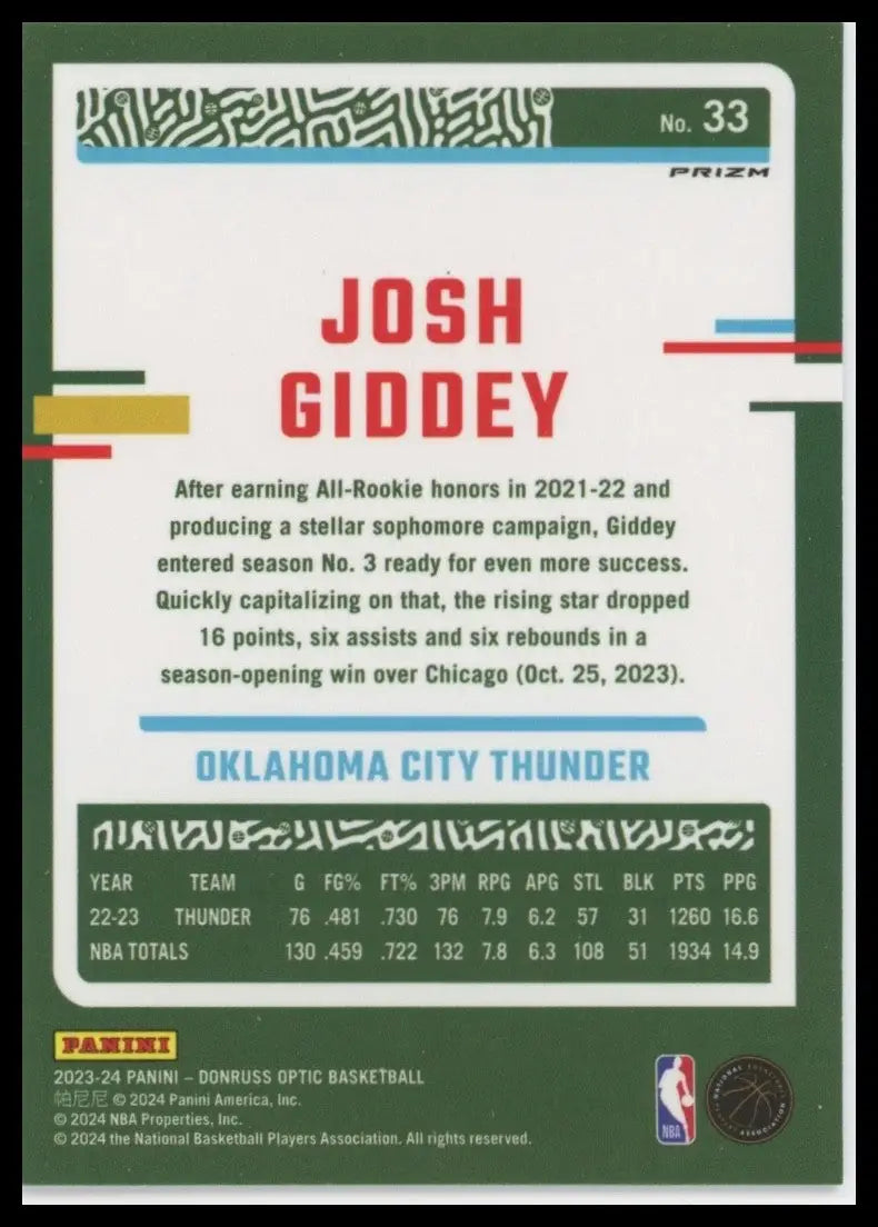 2023-24 Panini Donruss Optic Pink Hyper Josh Giddey #33 Oklahoma City Thunder