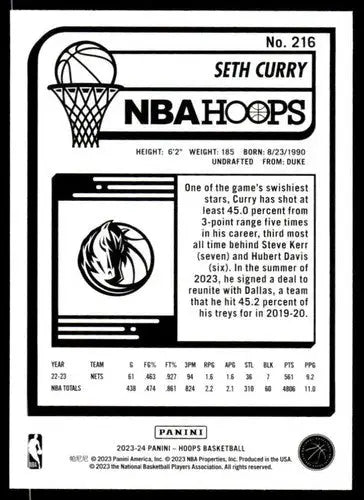 Original gloss Panini Hoops Seth Curry basketball card from 2023-24 Mavericks set