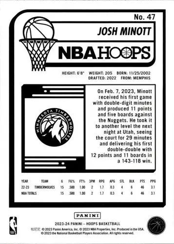 Original gloss Panini Hoops Josh Minott basketball card Timberwolves 2023-24