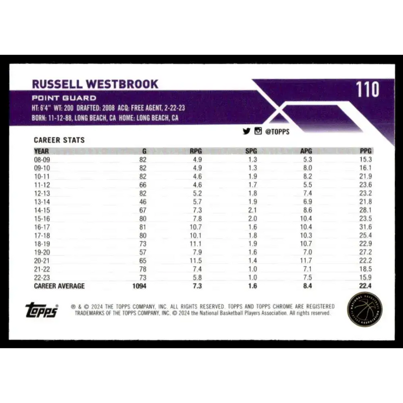 2023-24 Topps Chrome #110 Russell Westbrook NM-MT Los Angeles Clippers Basketball Card - Basketball Card Single