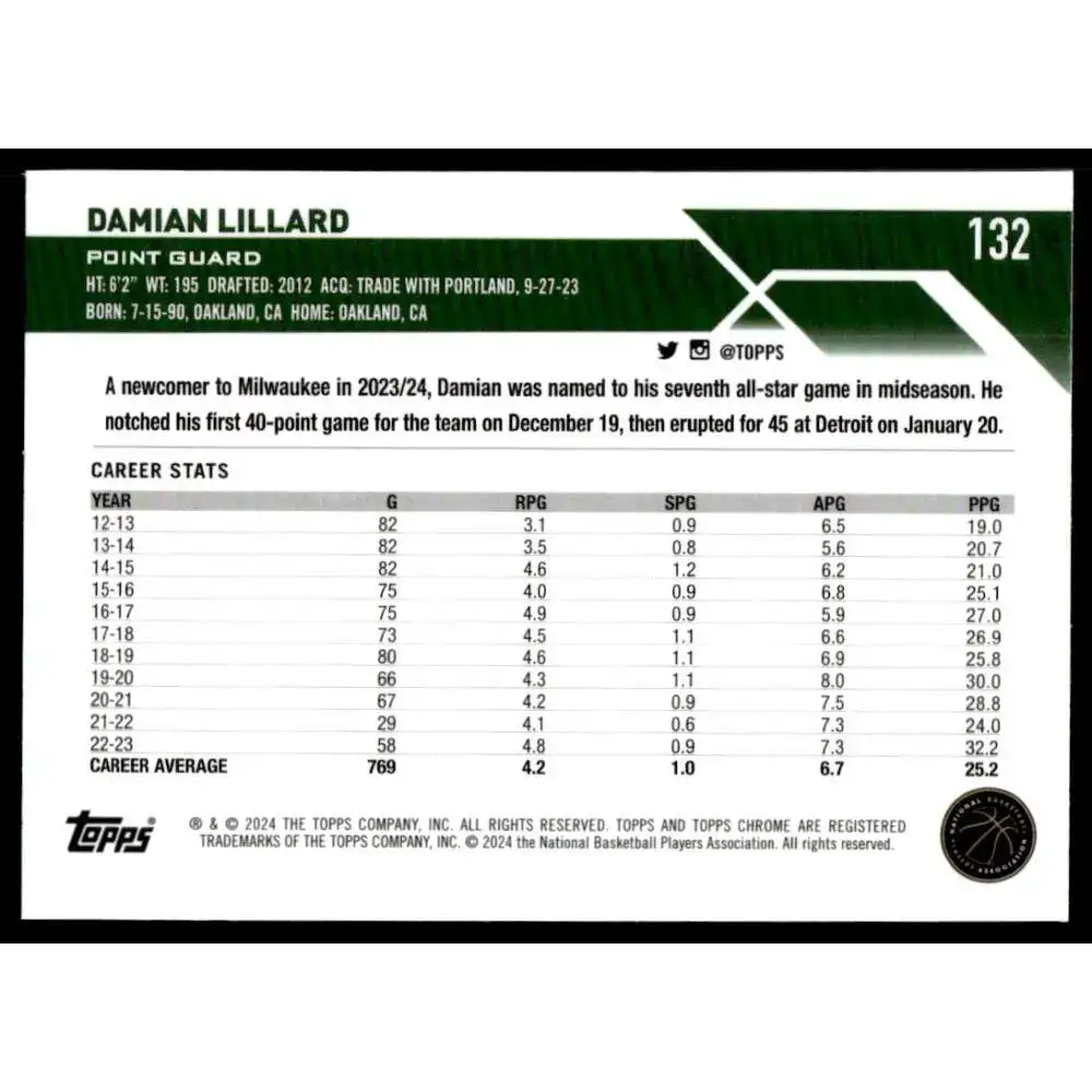 2023-24 Topps Chrome #132 Damian Lillard NM-MT Milwaukee Bucks Basketball Card - Basketball Card Single