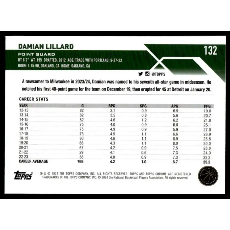 2023-24 Topps Chrome #132 Damian Lillard NM-MT Milwaukee Bucks Basketball Card - Basketball Card Single