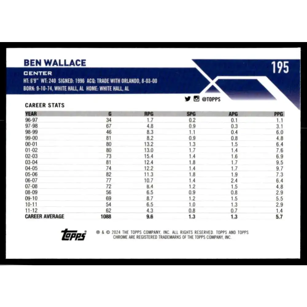 2023-24 Topps Chrome #135 Ben Wallace NM-MT Detroit Pistons Basketball Card - Basketball Card Single