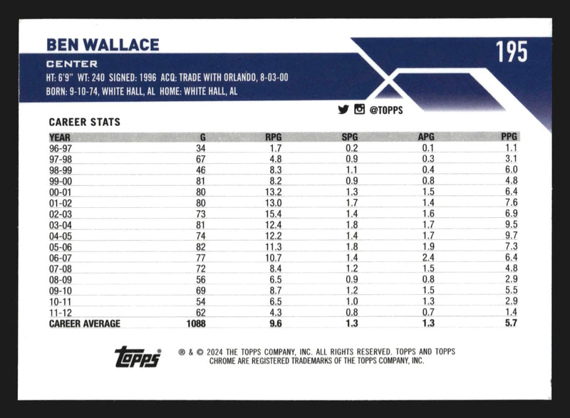 2023-24 Topps Chrome Sapphire Ben Wallace #195 Detroit Pistons HOF