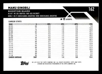 2023-24 Topps Chrome Sapphire Edition #162 Manu Ginobili - Basketball Card Single
