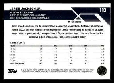 2023-24 Topps Chrome Sapphire Edition #183 Jaren Jackson Jr. Base Grizzlies - Basketball Card Single