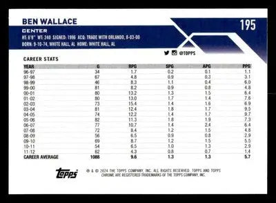 2023-24 Topps Chrome Sapphire Edition #195 Ben Wallace - Basketball Card Single
