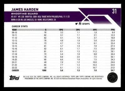 2023-24 Topps Chrome Sapphire Edition #31 James Harden Base Los Angeles Clippers - Basketball Card Single