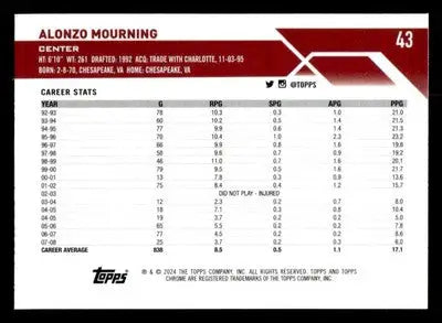 2023-24 Topps Chrome Sapphire Edition #43 Alonzo Mourning Miami Heat